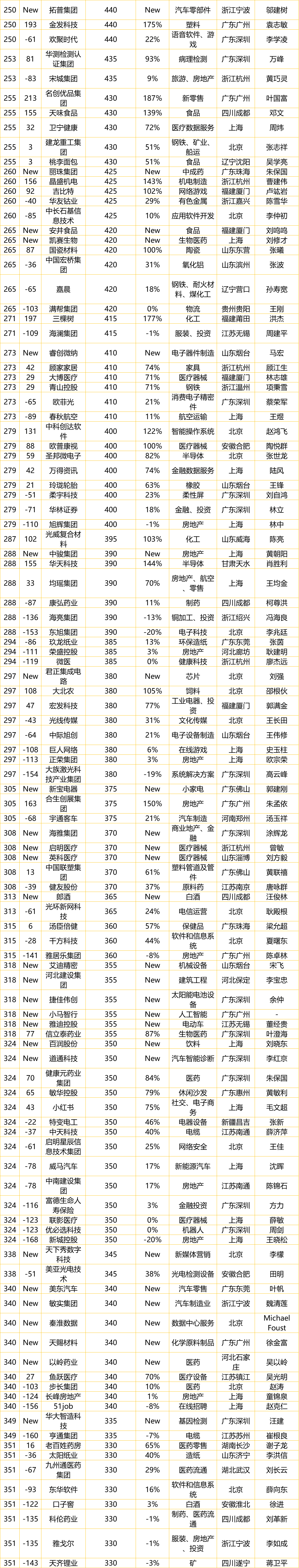 巅峰国际官网-追求健康,你我一路成长