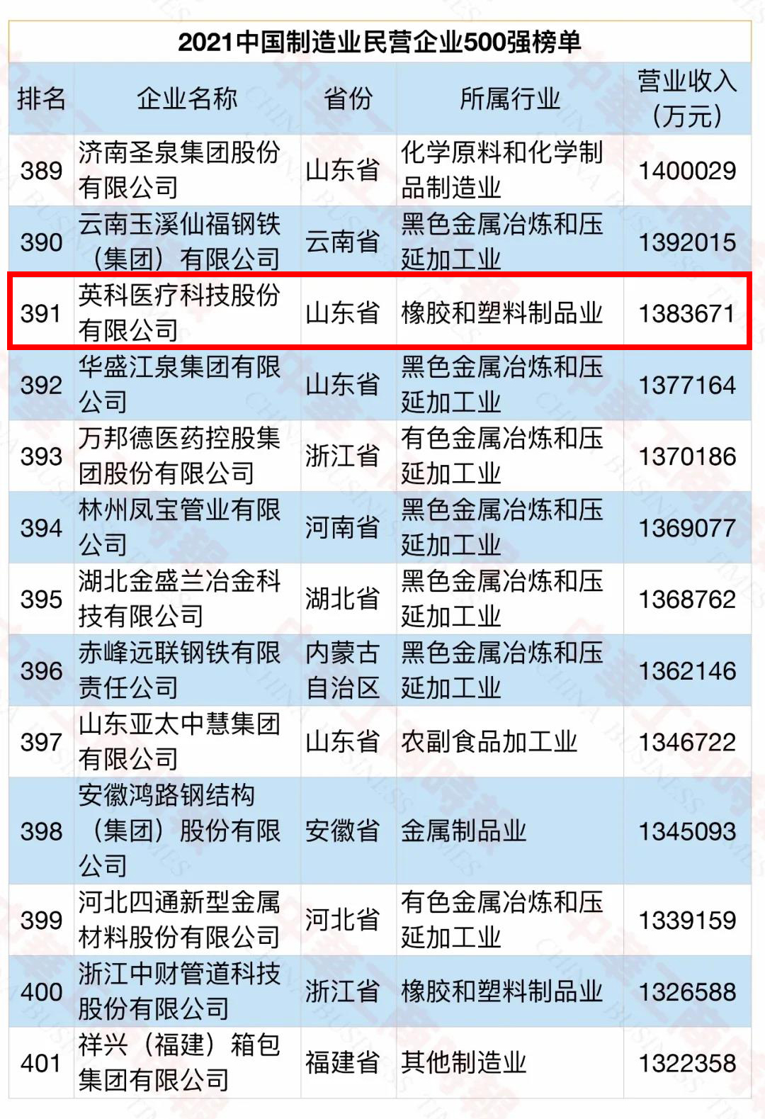 巅峰国际官网-追求健康,你我一路成长