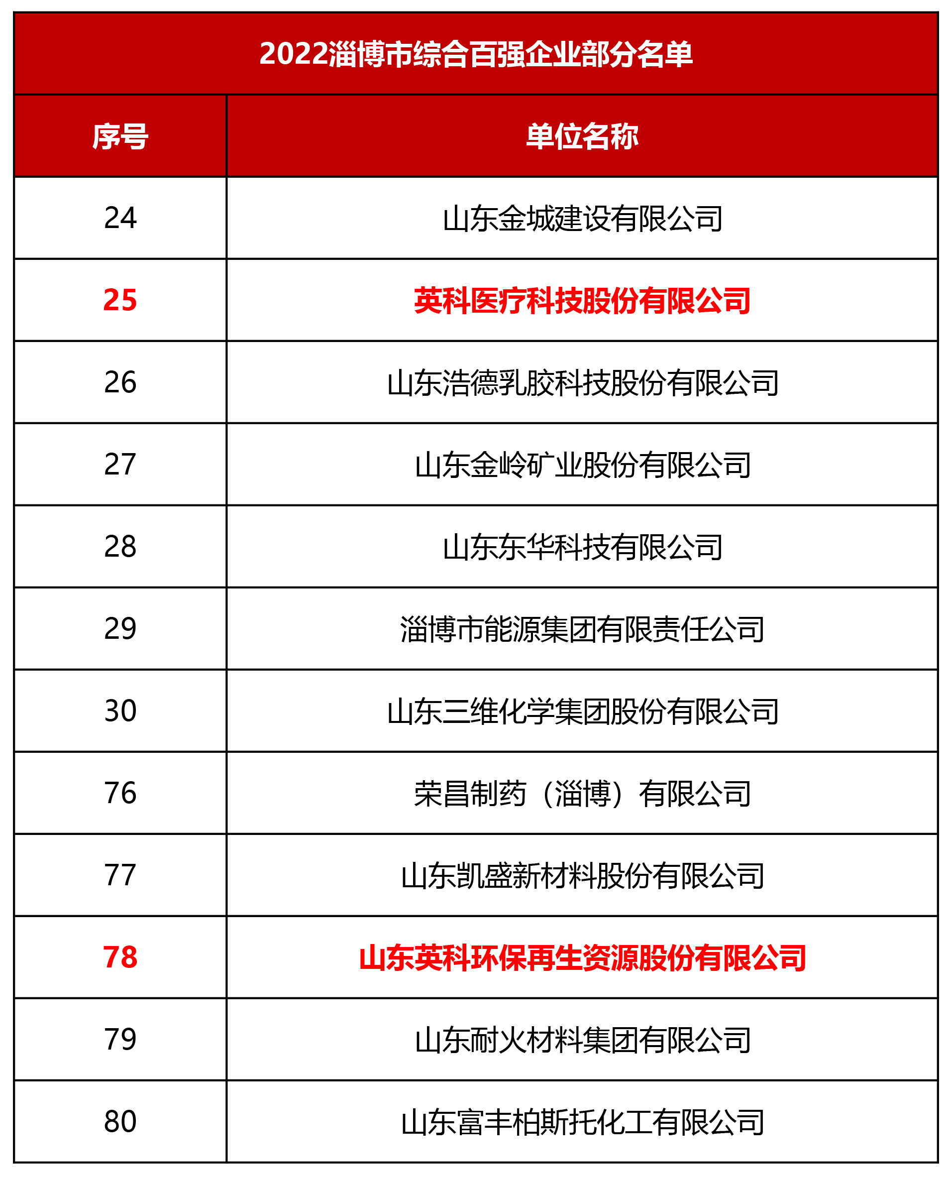 20221221133327_41702 巅峰国际官网-追求健康,你我一路成长